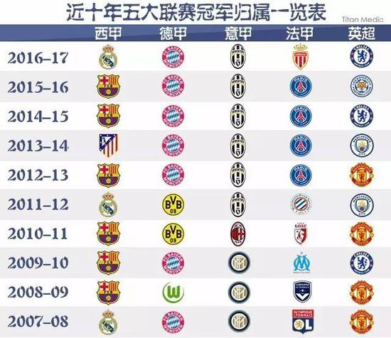 將轉向他的